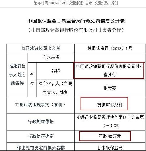 作為銀行的重要業(yè)務(wù)，票據(jù)和同業(yè)業(yè)務(wù)也是最容易違法違規(guī)的領(lǐng)域。除信披不當外，寧波銀行紹興分行還以清單交易形式辦理票據(jù)賣出回購及轉(zhuǎn)貼現(xiàn)業(yè)務(wù)、違規(guī)開展同業(yè)業(yè)務(wù)，三項違規(guī)并罰，最終被處以95萬元的罰款，罰款金額為本批罰單第二高，僅次于建設(shè)銀行紹興分行。