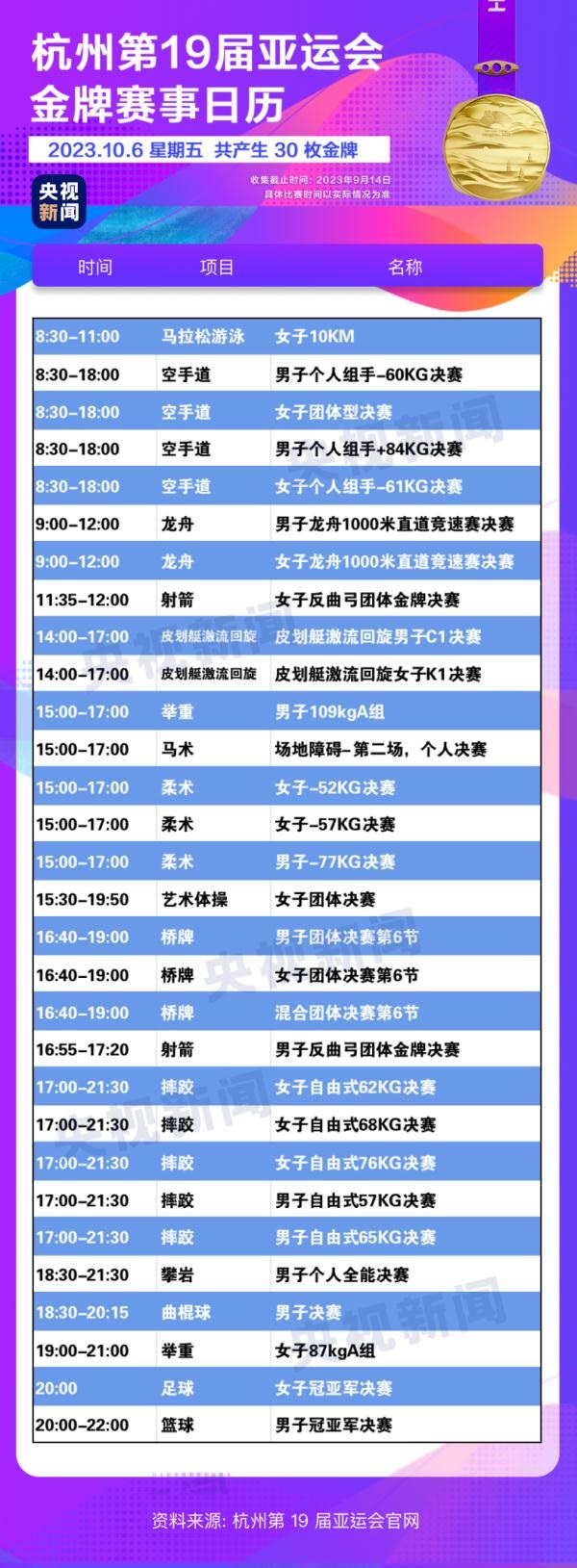 杭州亞運會精彩賽事別錯過！快收藏這份金牌觀賽日歷