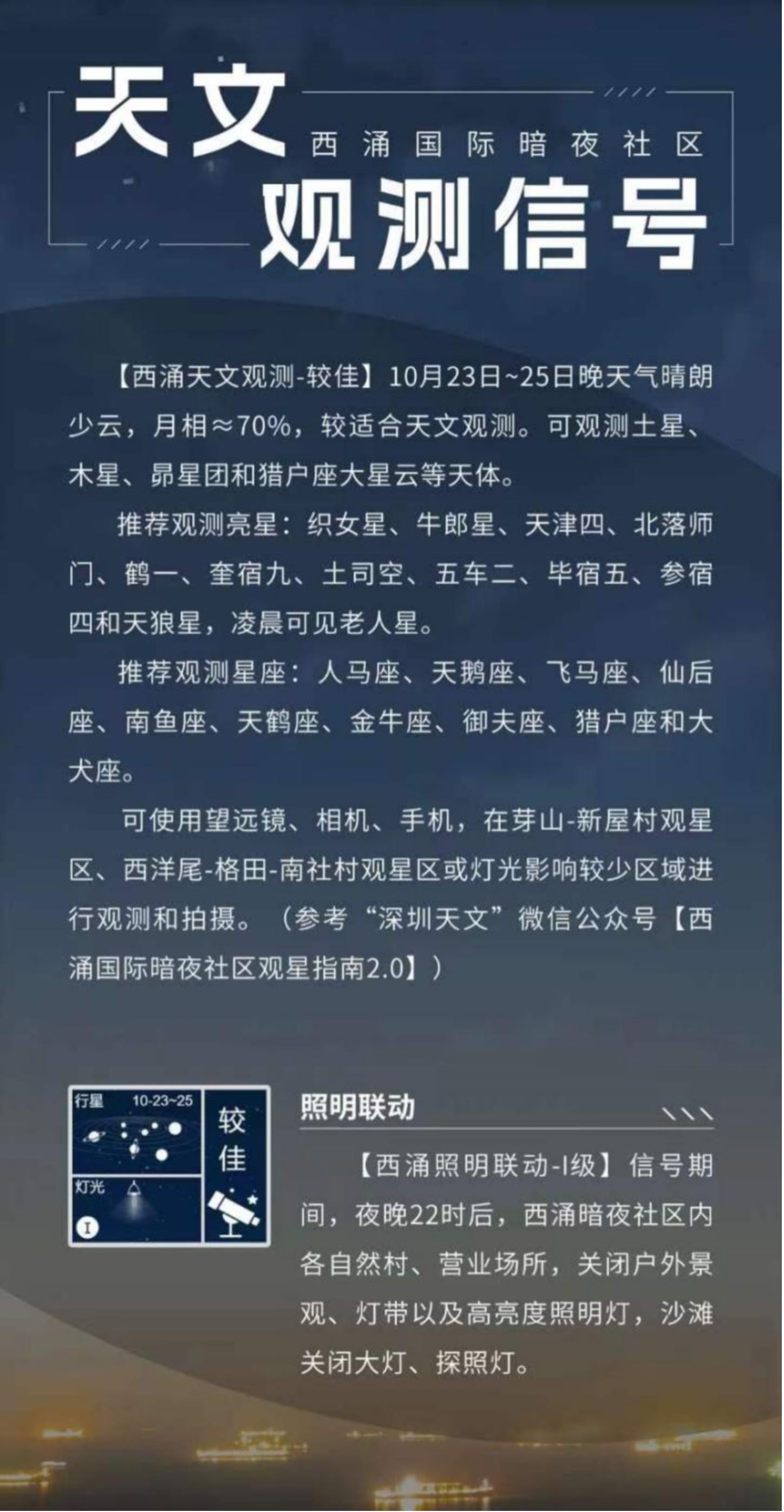 天文觀測信號界面。