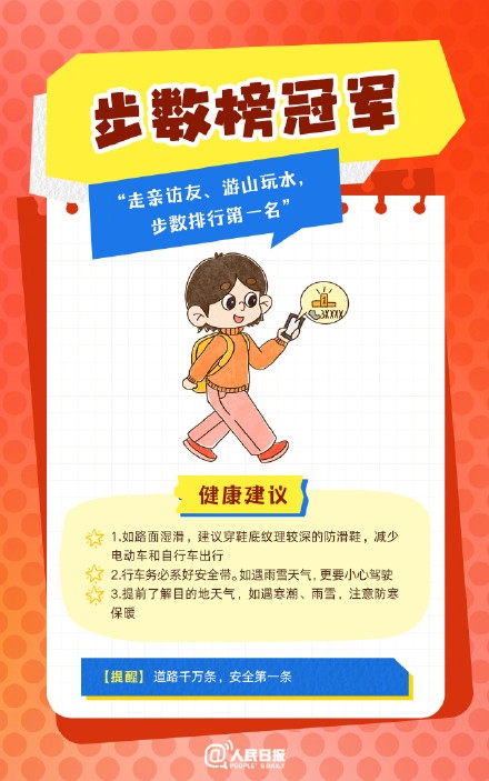 春節(jié)人設(shè)圖鑒，哪一個(gè)是你？