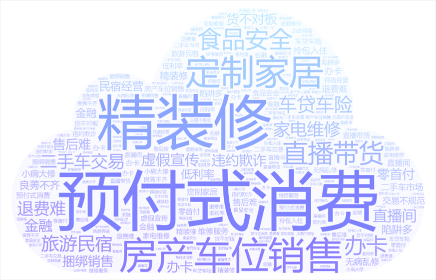 今年以來《人民日報(bào)》采用“人民投訴”用戶留言涉及的話題關(guān)鍵詞云。