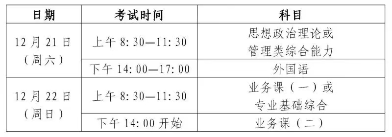 2025年考研初試時(shí)間安排。圖片來源：上海教育考試院